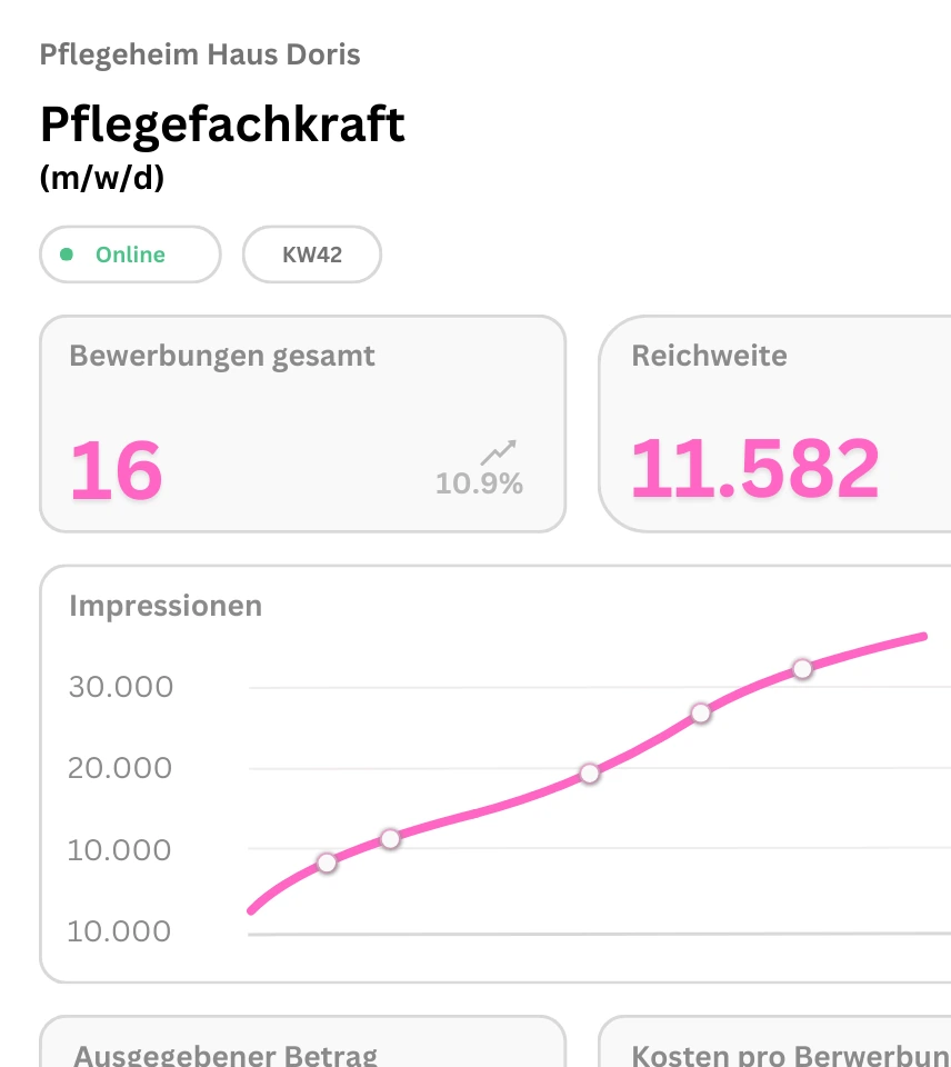 Ergebnisse Kampagne 3 Impulsinsel 🏝️ | Social Media Agentur 🚀
