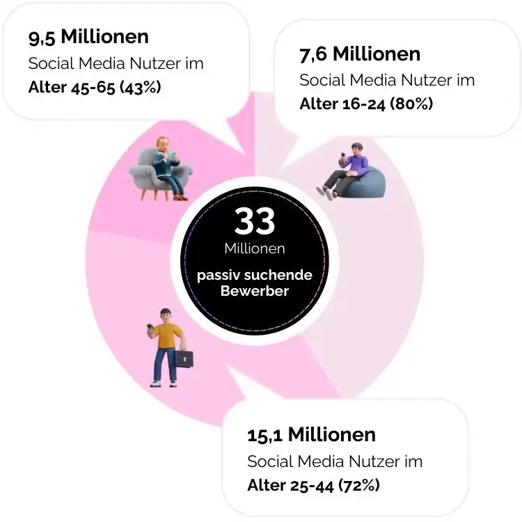 Bewerber auf Social Media Mobile Impulsinsel 🏝️ | Social Media Agentur 🚀