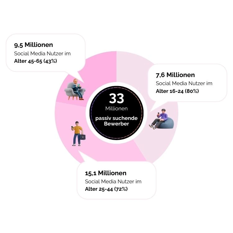 Bewerber auf Social Media Web Impulsinsel 🏝️ | Social Media Agentur 🚀